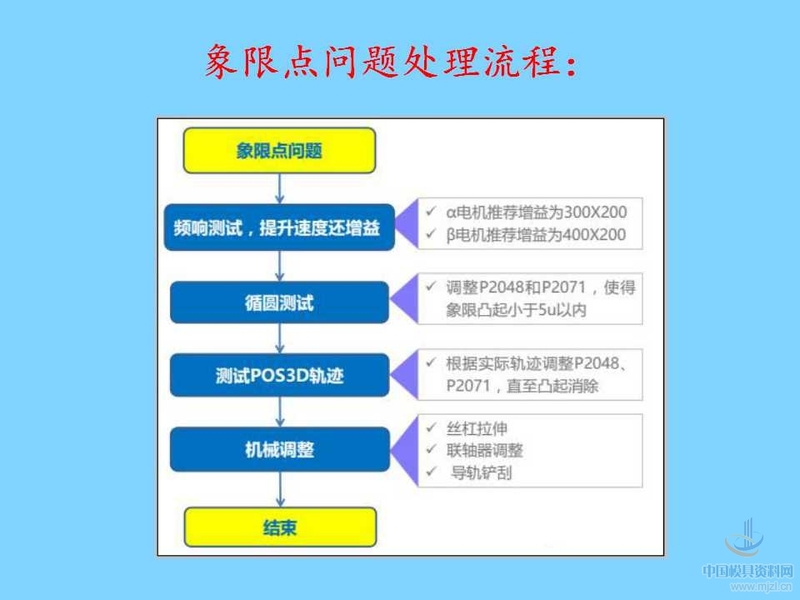 幻灯片3.jpg