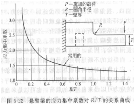 塑料产品结构设计的一般原则及精度 图158277