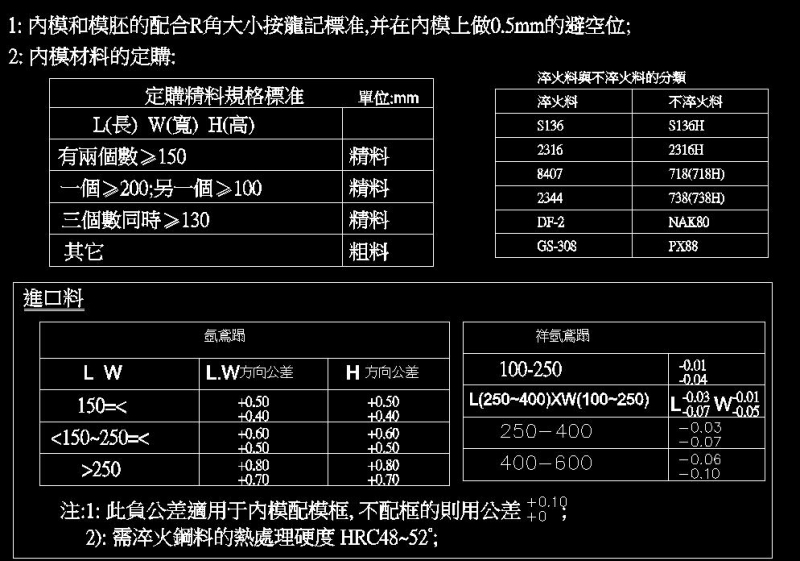 经典收藏：内模料的公差和订购方法.jpg