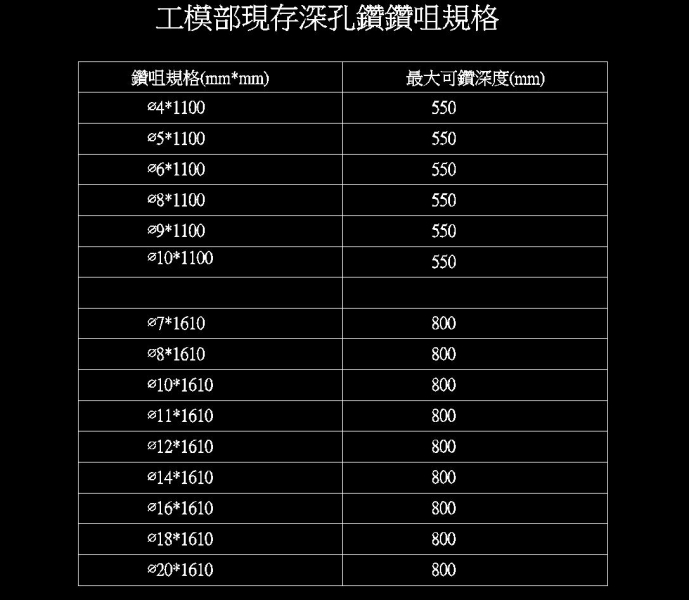 9.深孔钻的规格——打运水孔时非常重要.jpg