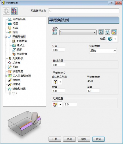 图二