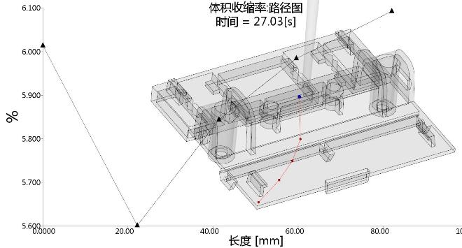 电器产品分线盒的体积收缩路径图.jpg