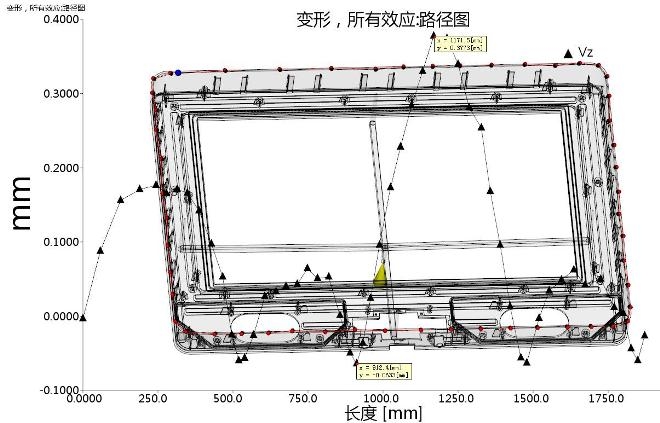 液晶电视外壳Z方向翘曲变形路径图.jpg