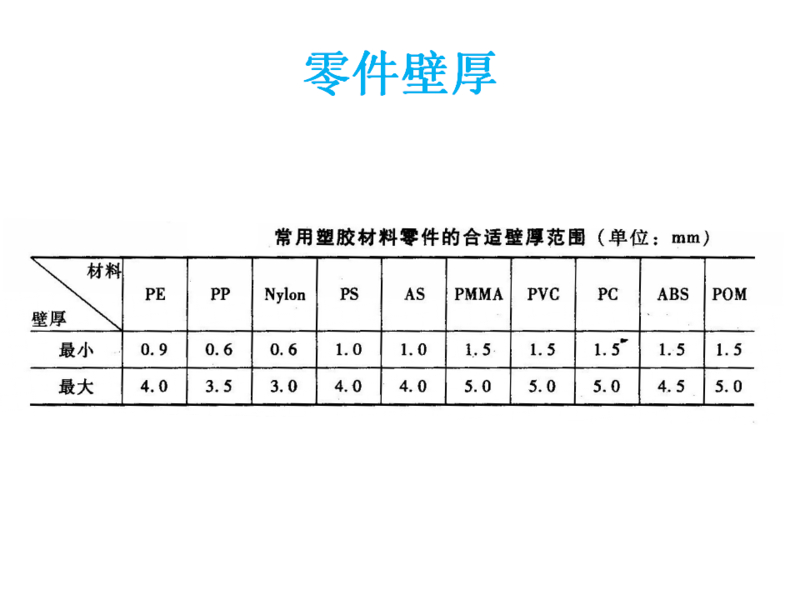 幻灯片7.png
