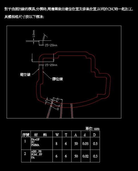 7.排气的设计规范.jpg