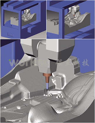 NCSPEED中所有可能发生碰 撞的机械部件的全控仿真.jpg