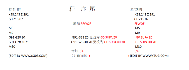 程序尾.png
