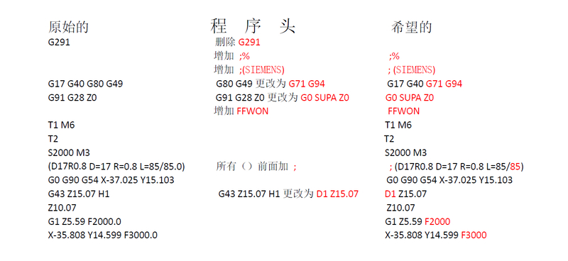 程序头.png