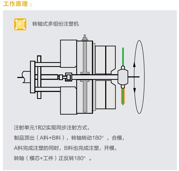 转轴式双色机.jpg