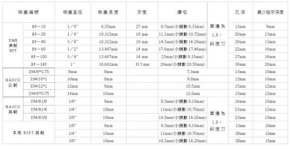 喉賽孔加工標准.jpg