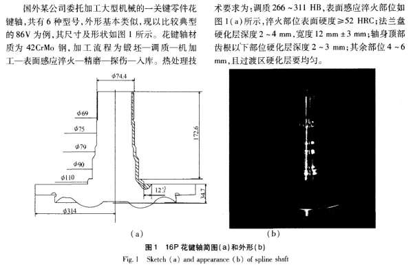花键轴的中频感应热处理.jpg