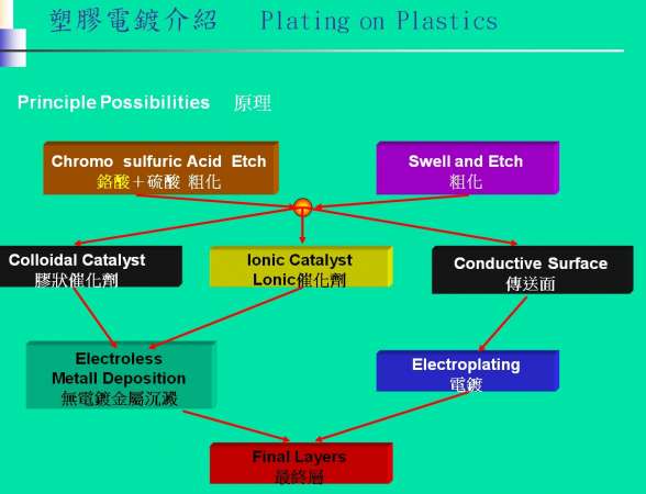 塑胶电镀.jpg
