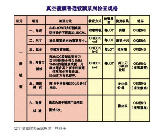 五金与塑胶电镀产品品质检验规范.jpg