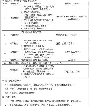 毛巾架、不锈钢支架等五金挂件检验标准.jpg
