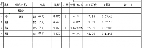 其中刀号没按要求排序