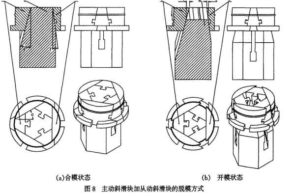 整圆内侧倒扣塑件的3种脱模方式 图66374