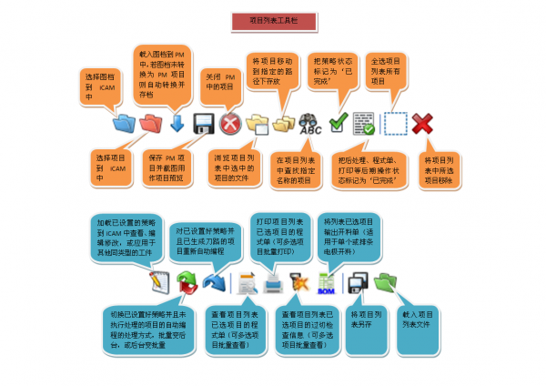 6-项目列表工具栏.png