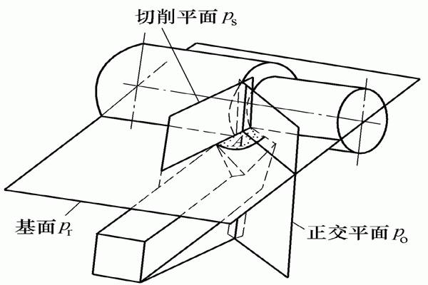 基面、切削平面和正交平面.gif