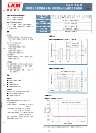 26-高硬度易切削塑胶模具钢-高硬度高抛光性镜面塑胶模具钢NAK80.jpg