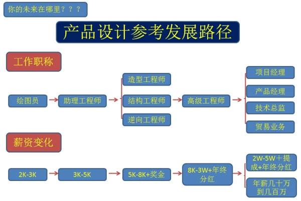 你的未来在哪里？_jpg_thumb.jpg
