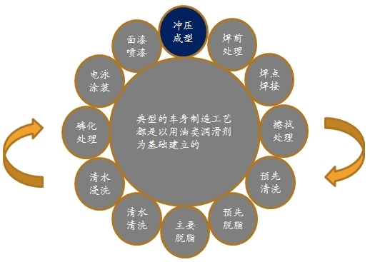 典型的油基工艺.jpg