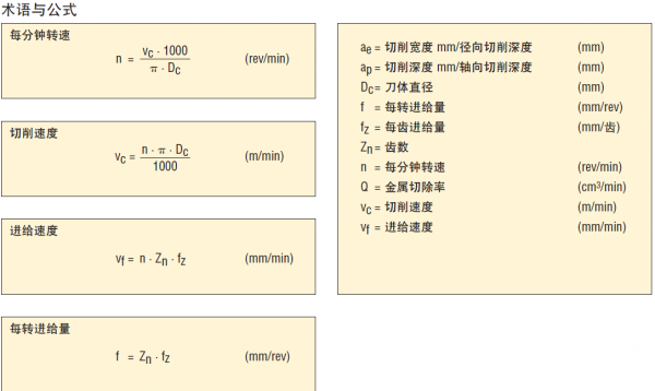 切削的计算与定义（公式）1.png