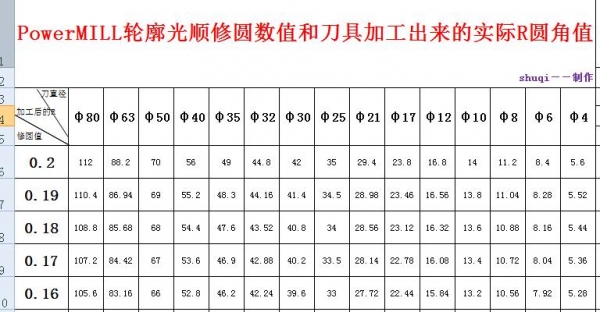 PowerMILL轮廓光顺修圆数值和刀具加工出来的实际R圆角值.jpg