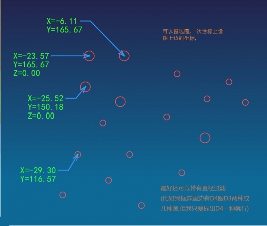 XY跟XYZ,这两种标注