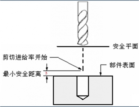 UG钻孔最小安全距离分析.jpg