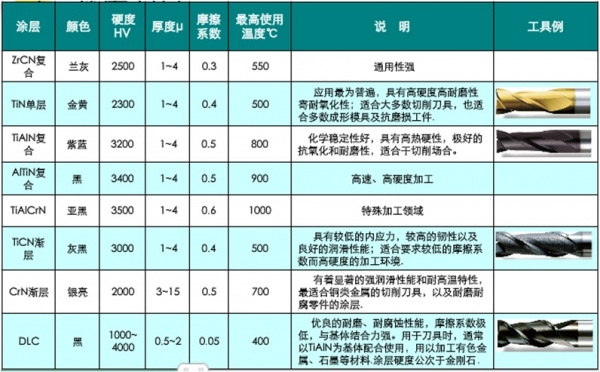 刀具涂层参数.jpg