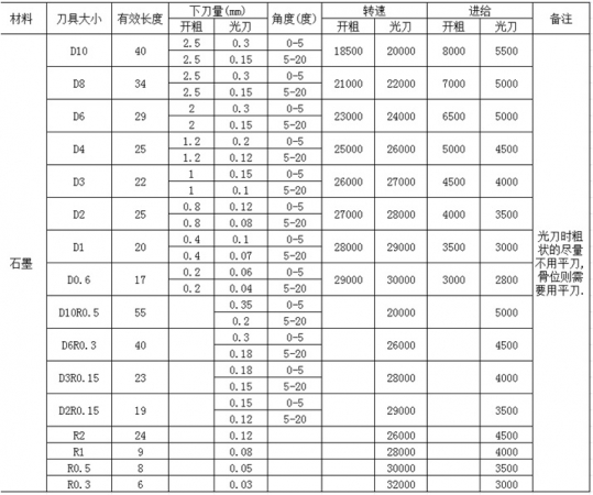 石墨参数表1.jpg