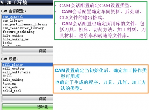 UG加工环境功能说明.jpg