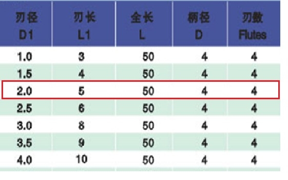 1这是普通型小刀具的一些规格参考.jpg