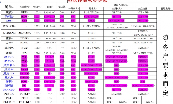 塑料成型参数.jpg