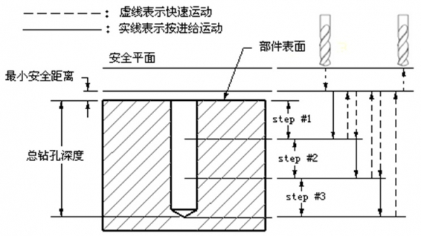 4步进量的运动示意图分析.jpg
