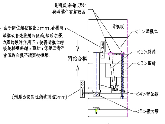 顶针防护.jpg